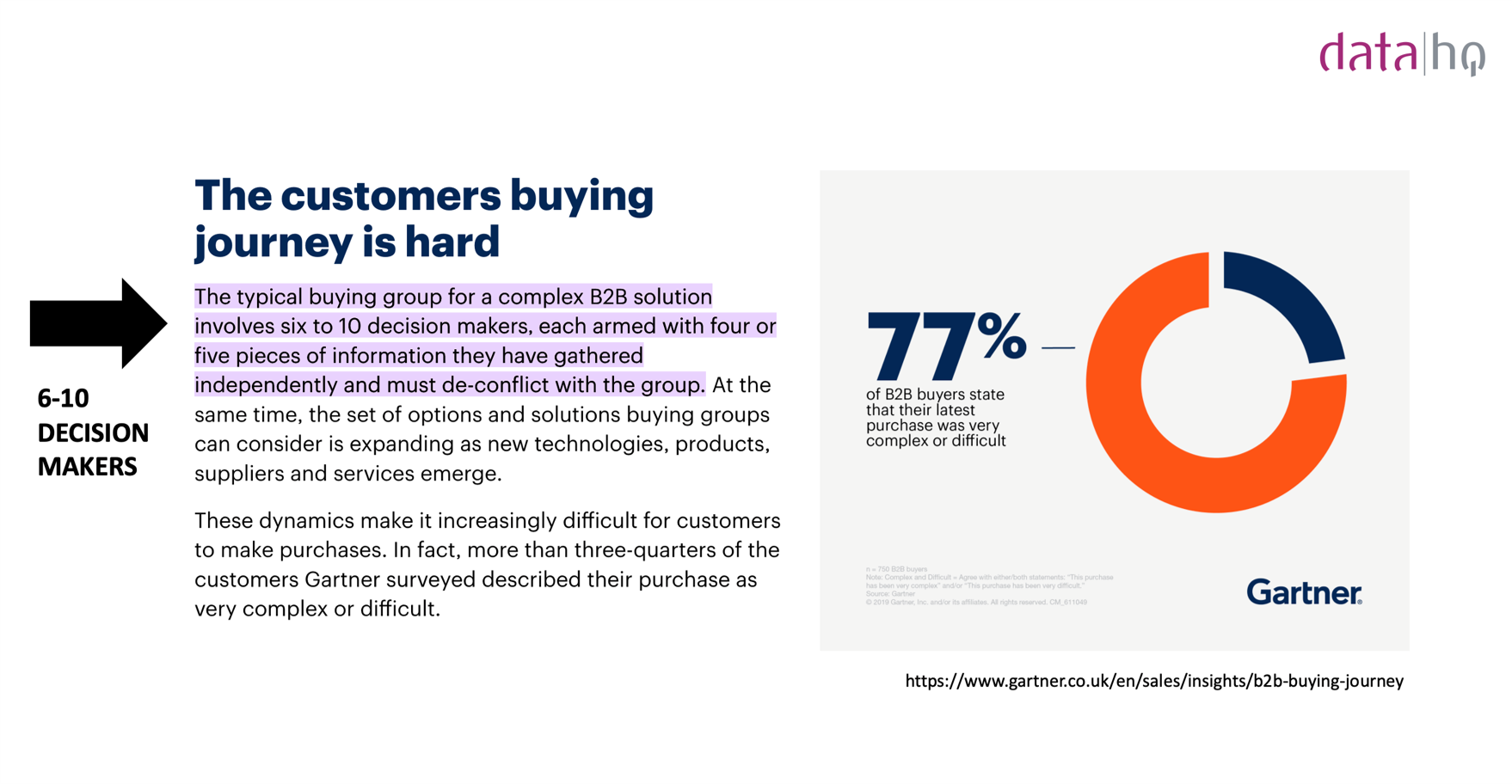 Gartner - Buyer Journey