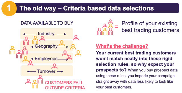 The Old Way - Criteria Based Data Selections