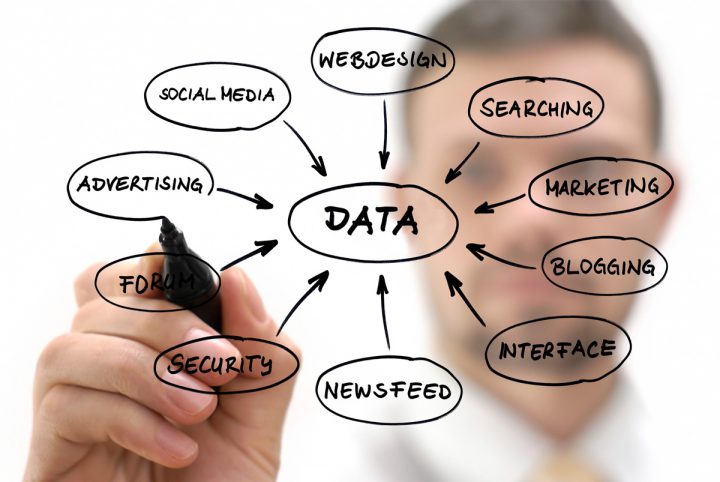 Marketing Data Image