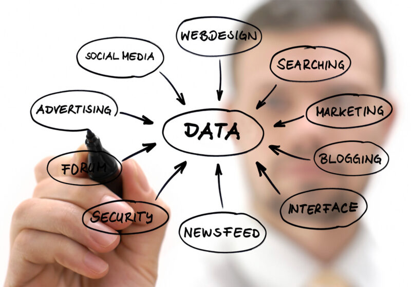 Marketing Data