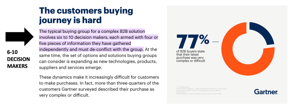 Customer journey chart