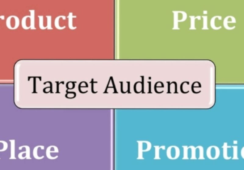 4Ps in marketing