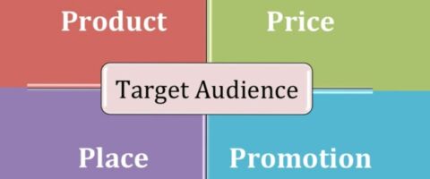 4Ps in marketing